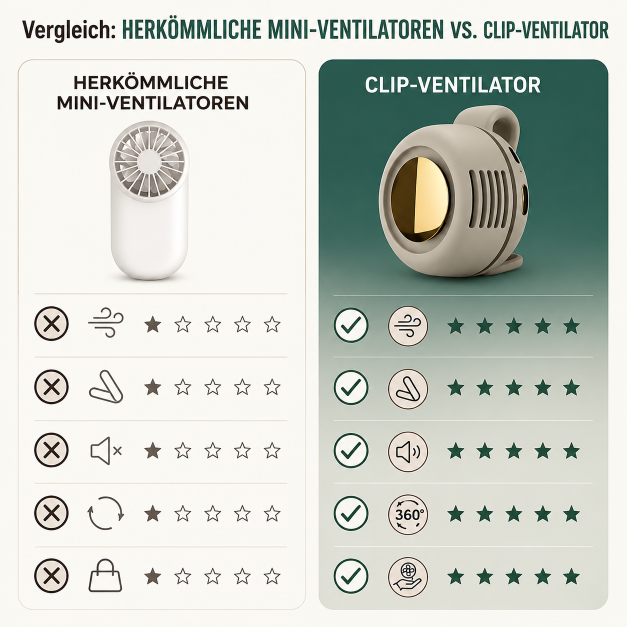 Tragbarer Bladeless Clip-Ventilator – Leiser Mini-USB-Ventilator mit 3 Geschwindigkeitsstufen, Wiederaufladbar, Verstellbar für Reisen, Büro, Sport und Outdoor-Aktivitäten