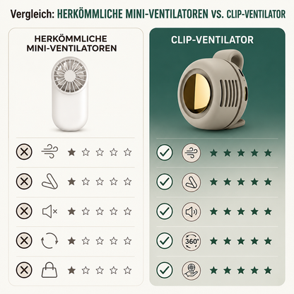 Tragbarer Bladeless Clip-Ventilator – Leiser Mini-USB-Ventilator mit 3 Geschwindigkeitsstufen, Wiederaufladbar, Verstellbar für Reisen, Büro, Sport und Outdoor-Aktivitäten